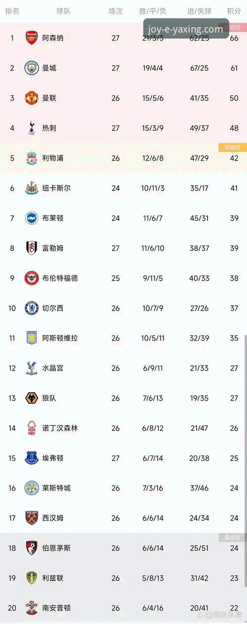 亚星娱乐直接进入安装失败 英超历史5月积分榜:阿森纳vs曼城,谁是真正的收官之王?亚星娱乐平台深度解析