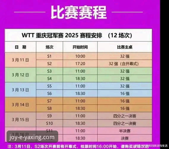 WTT重庆冠军赛决赛深度解析：青春对决背后的策略与成长